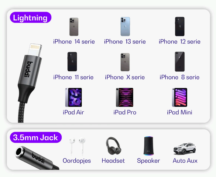 Αντάπτορας Ήχου Buddi Ease Lightning (Male) σε 3.5mm Jack Aux (Female) με DAC Τσιπ 5 Έτη Εγγύηση - Black (8719246459344)