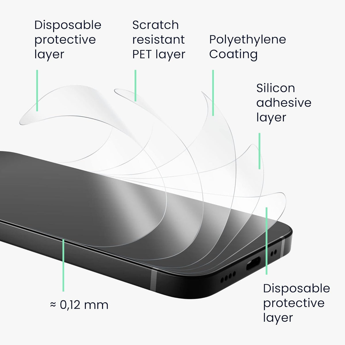 Μεμβράνη Προστασίας Οθόνης - Xiaomi Redmi Note 13 5G - KWmobile Crystal Clear Screen Protector - 3 Τεμάχια (KWM000020LN001C)