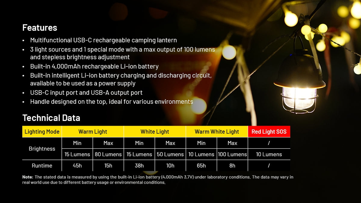 Nitecore LR40 Επαναφορτιζόμενος Φακός LED / Φανάρι / PowerBank - 100 Lumens - Μπαταρία 4000 mAh - Army Green