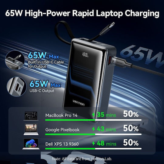 Vention Power Bank 20000mAh 65W Γκρι FKDM0