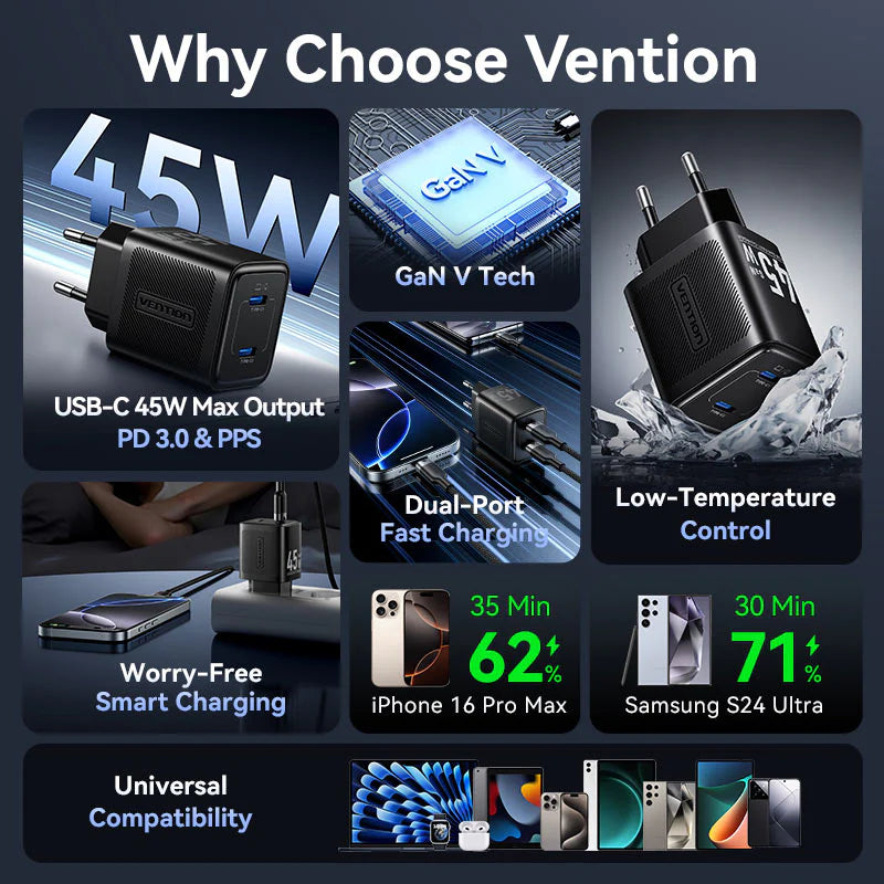 Vention 2-Port USB (C + C) GaN Charger (45W/45W) EU-Plug Black (FEFB0-EU)